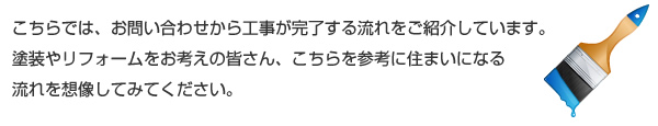 こちらでは、お問い合わせから工事が完了する流れをご紹介しています。塗装やリフォームをお考えの皆さん、こちらを参考に住まいになる流れを想像してみてください。